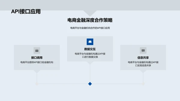 电商金融策略解析PPT模板