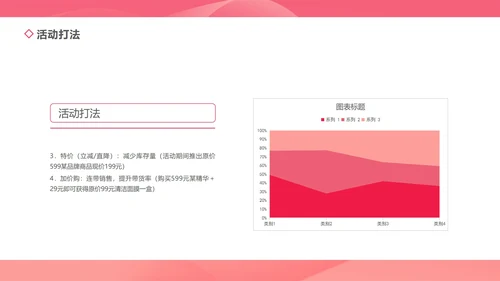 粉色几何风简约美妆活动策划方案PPT模板