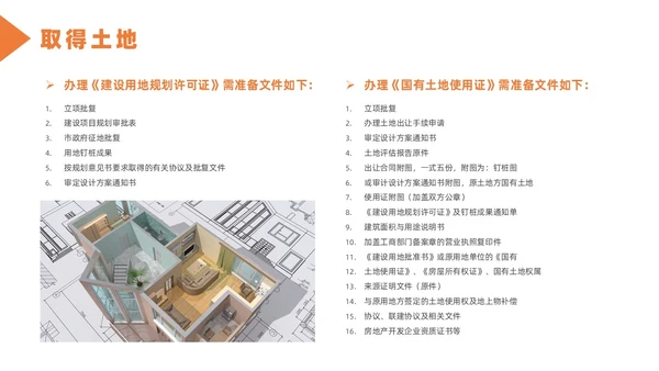 橙色简约风房地产开发流程培训课件