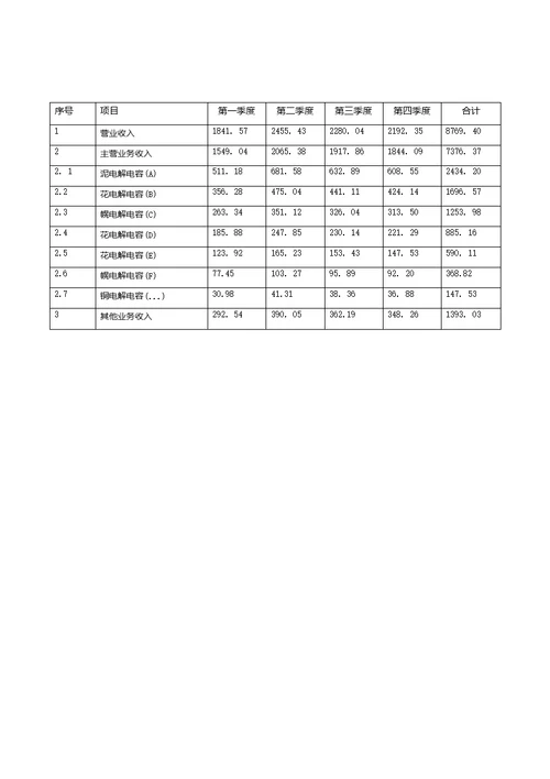 铌电解电容项目立项申请书参考