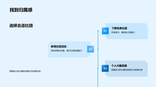 社团活动影响力PPT模板