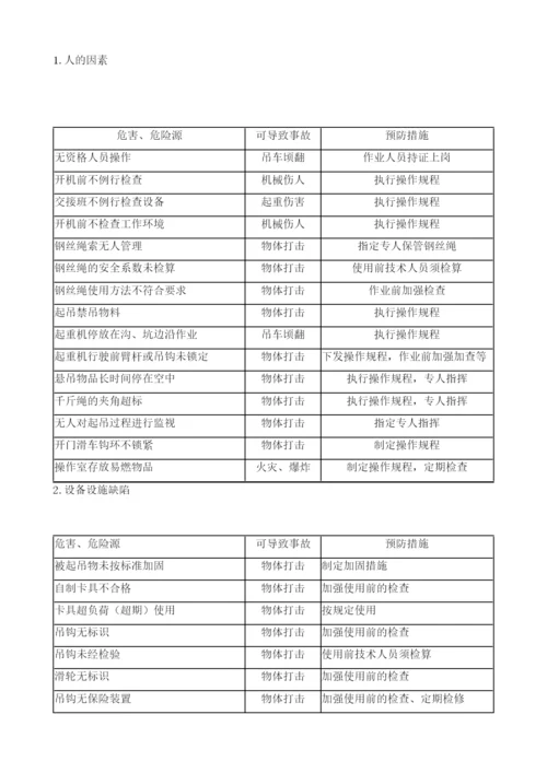 上部结构施工安全技术交底.docx