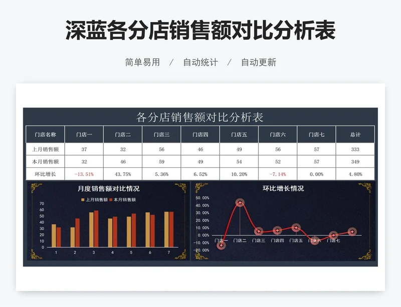 深蓝各分店销售额对比分析表
