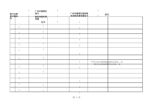 商户注销营业执照登记通知书.docx