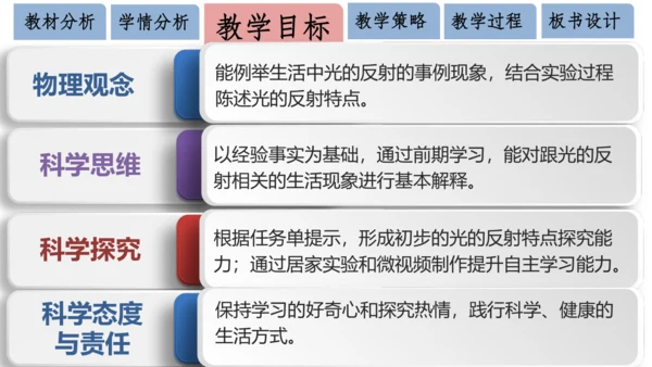 4.2光的反射 说课 课件 (共18张PPT)