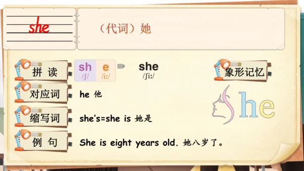 Unit 1 Meeting new people 单词导学课件(共25张PPT)