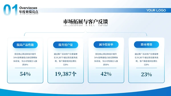 蓝色大气年终工作汇报总结ppt模板