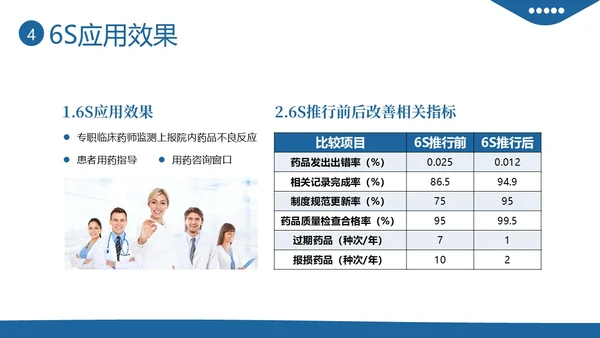 医院6S管理成果汇报模板医院6SPPT模板6S管理培训
