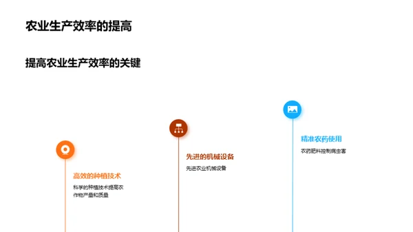 科创引领农业新未来