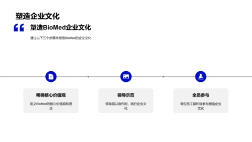 BioMed企业文化实践PPT模板