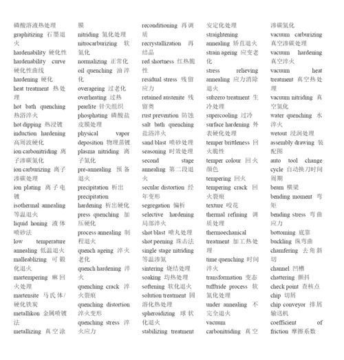 模具行业英语词汇大全(1).docx