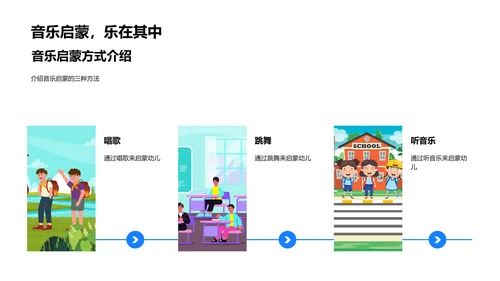 音乐启蒙教育实践PPT模板