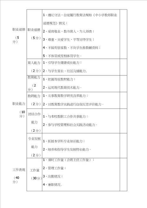 学校绩效考核评分表