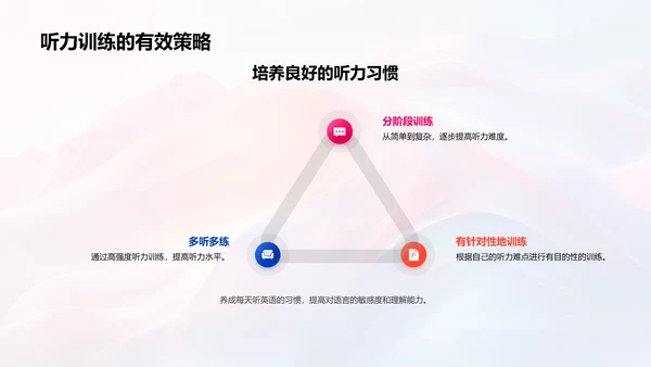 英语听力有效学习PPT模板