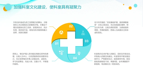 医疗护士长工作总结汇报PPT护士节医院
