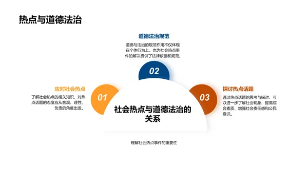 热点讨论提升素养PPT模板