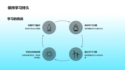 本科学习全攻略