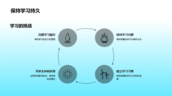 本科学习全攻略