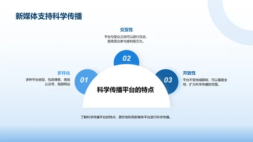 新媒体在科学传播中的应用