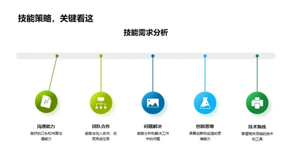 职场导航 未来规划