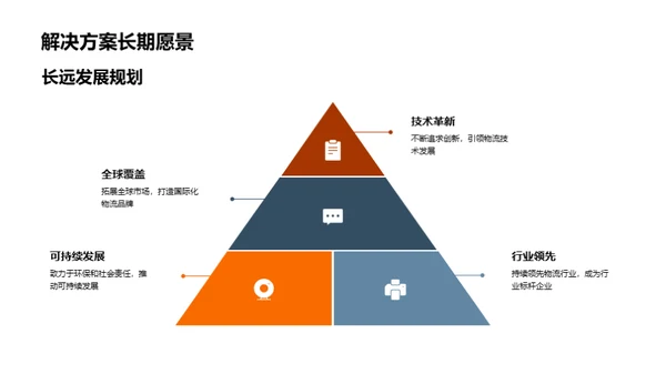 物流优化未来展望