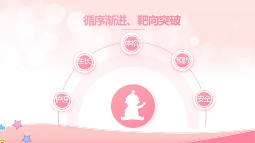 粉色唯美母婴婴儿护理宣传动态PPT