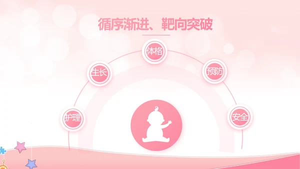 粉色唯美母婴婴儿护理宣传动态PPT