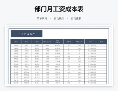 部门月工资成本表