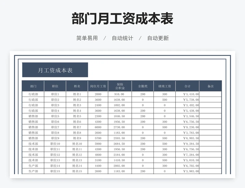部门月工资成本表