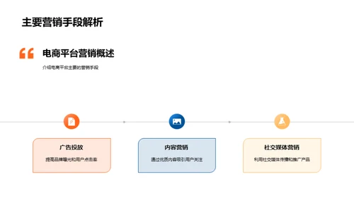 电商金融营销新策略