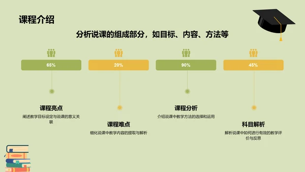黄色插画风教师说课教学设计公开课PPT模板