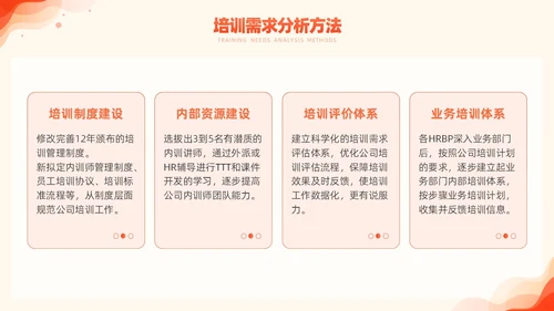 橙色简约风商务年度培训计划总结方案PPT