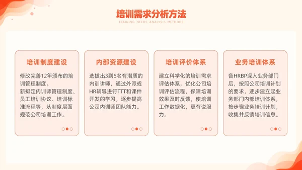 橙色简约风商务年度培训计划总结方案PPT