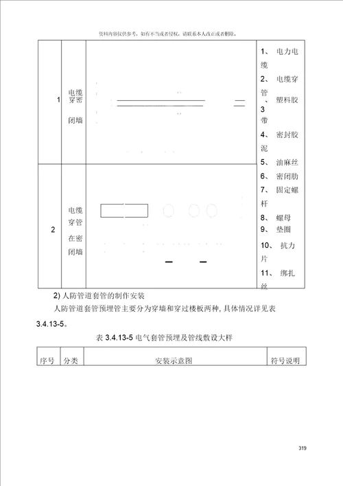 水电安装预留预埋施工方案