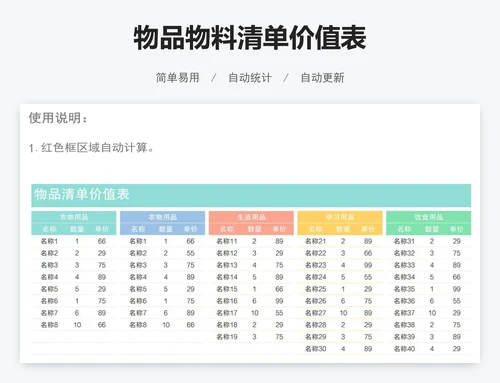 物品物料清单价值表