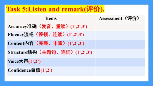 外研版七下英语 Module 10 A holday journey 课件