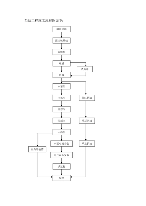 广州芳村区某大河涌整治工程施工组织设计.docx