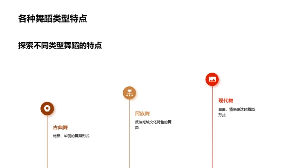 舞蹈：艺术与情感的融合