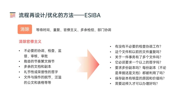 橙色简约扁平插画企业流程管理培训PPT课件其他管理