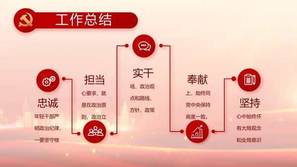 国企党支部意识形态工作报告动态PPT
