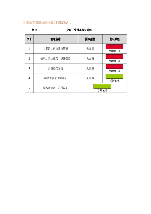 车间管道目视化管理标准