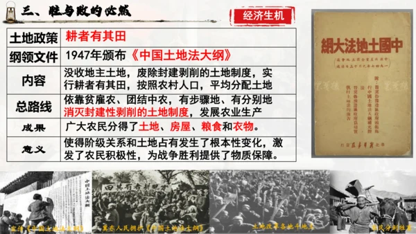 第七单元 人民解放战争 大单元教学课件（26张PPT）