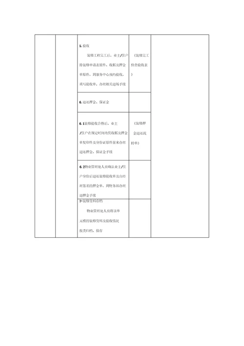 物业管理公司装修管理工作流程