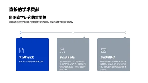 农学开题答辩报告PPT模板