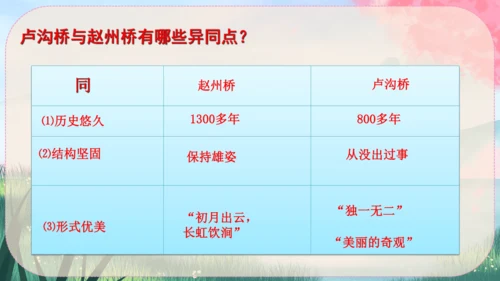 18《中国石拱桥》课件
