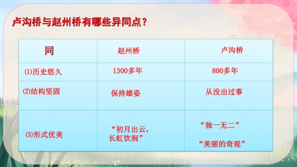18《中国石拱桥》课件