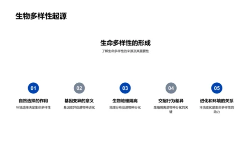 生物进化论探析PPT模板