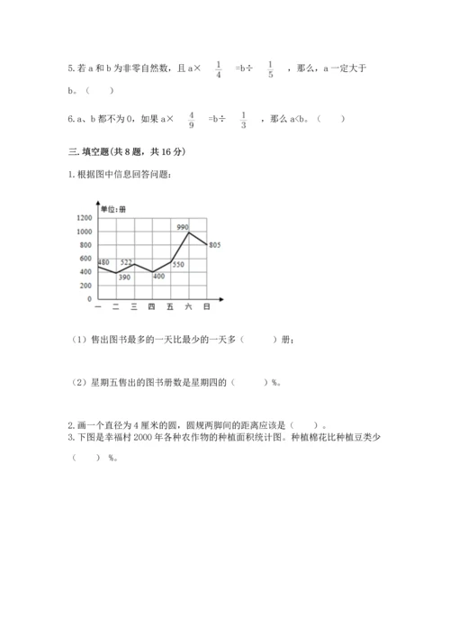 小学六年级上册数学期末测试卷附完整答案【名师系列】.docx