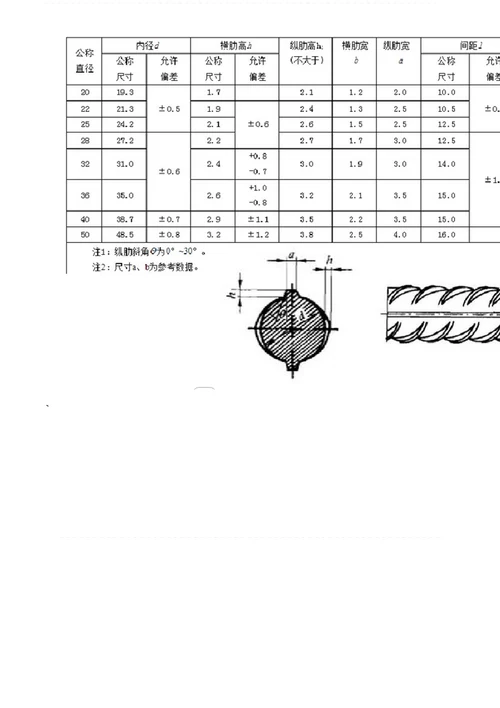 建筑用镀锌钢管材料标准规范