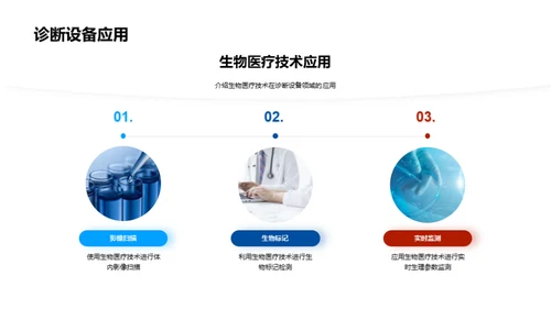 生物医疗行业全解